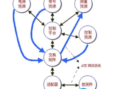 ATE自动测试设备图1