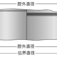 厂家直销专业定制耐高温高压多褶金属密封圈 多褶金属密封环