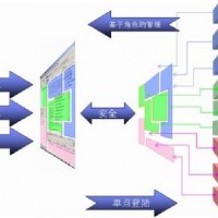 航空装备技术保障信息化系统