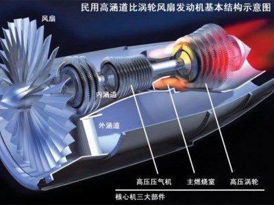 航空飞机_涡轮风扇发动机的生产制造与销售图1