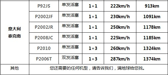 固定翼销售租赁