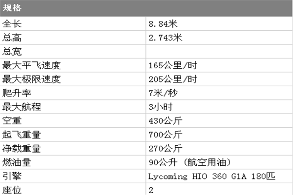 CH-12民用双人座直升机