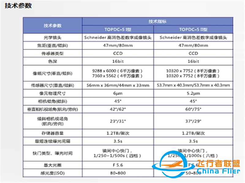 TOPDC-5 倾斜数字航摄系统