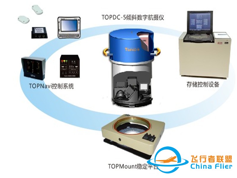 TOPDC-5 倾斜数字航摄系统