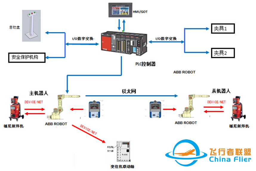 系统控制原理图