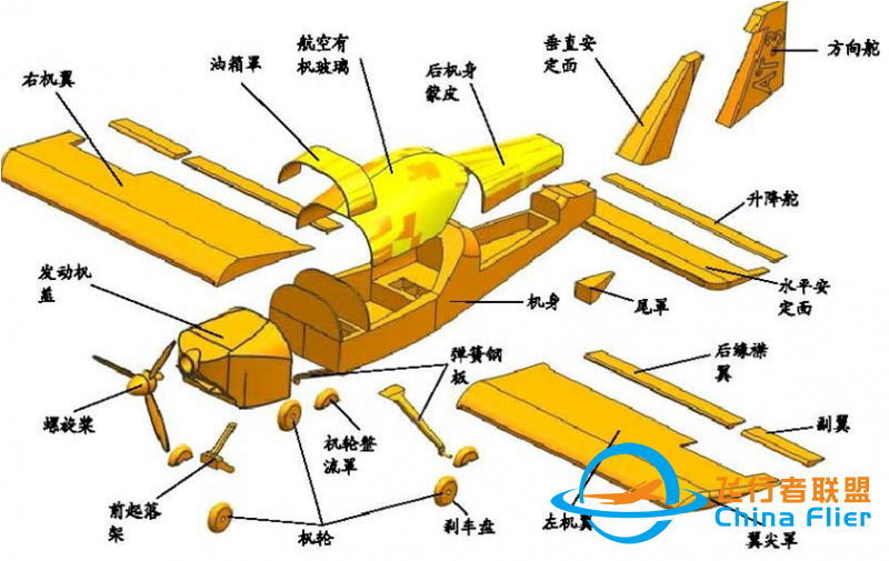 飞机组成构件