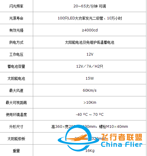 太阳能型TYN-FJ（白光）航空障碍灯