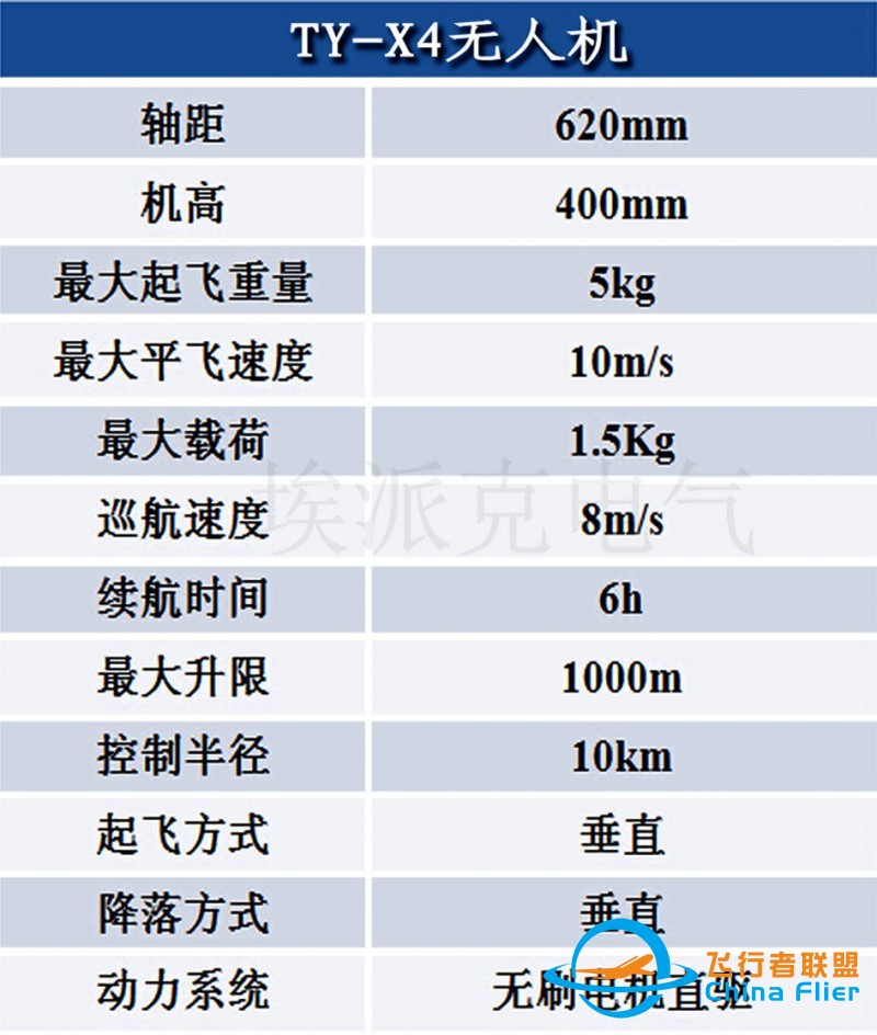 无人机 电力、新能源在线监测设备智能巡检、航拍系统