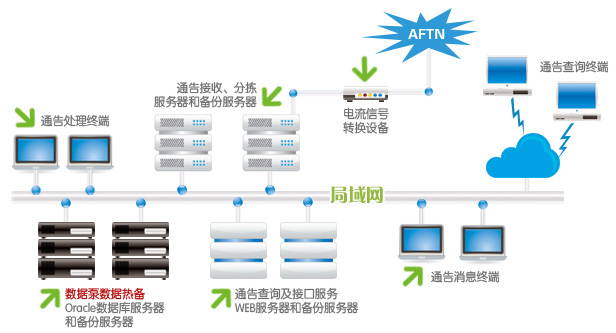 航行通告信息处理系统