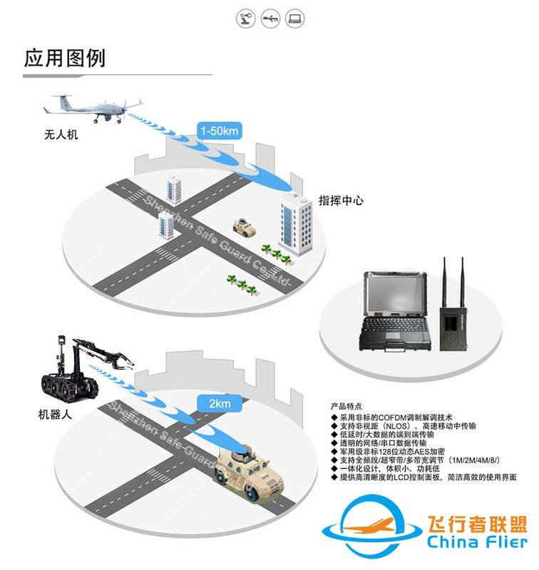 无人机/机器人专用小型FDD网络收发系统 