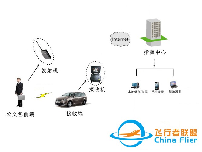 高清低延时COFDM无人机专用微型数字无线发射机