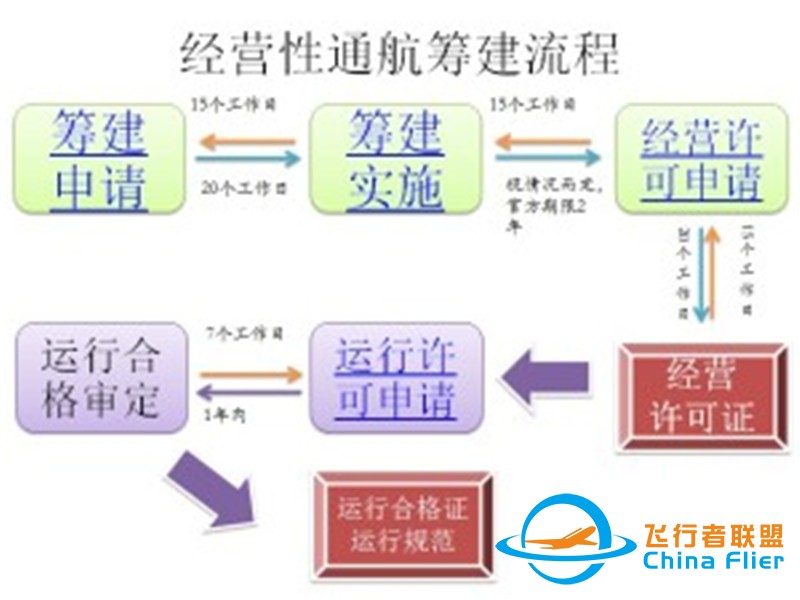 飞行员培训服务