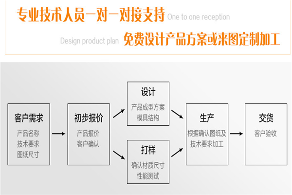 碳纤维无人机架定制