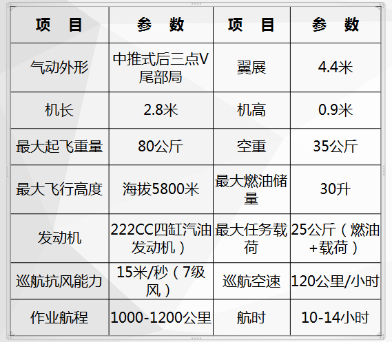 固定翼G-2型无人机参数