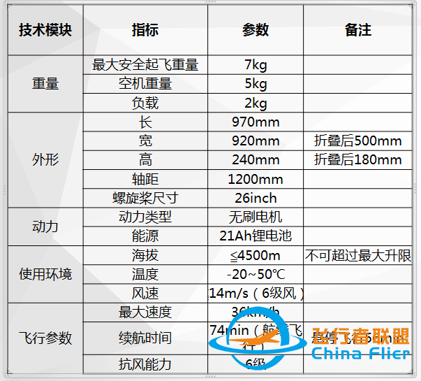 多旋翼D-1型应急侦察无人机参数