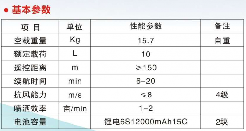 云雁3WX4—10B型