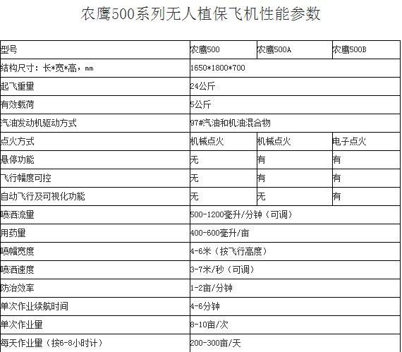 农鹰500系列无人植保飞机