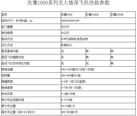 农鹰1000