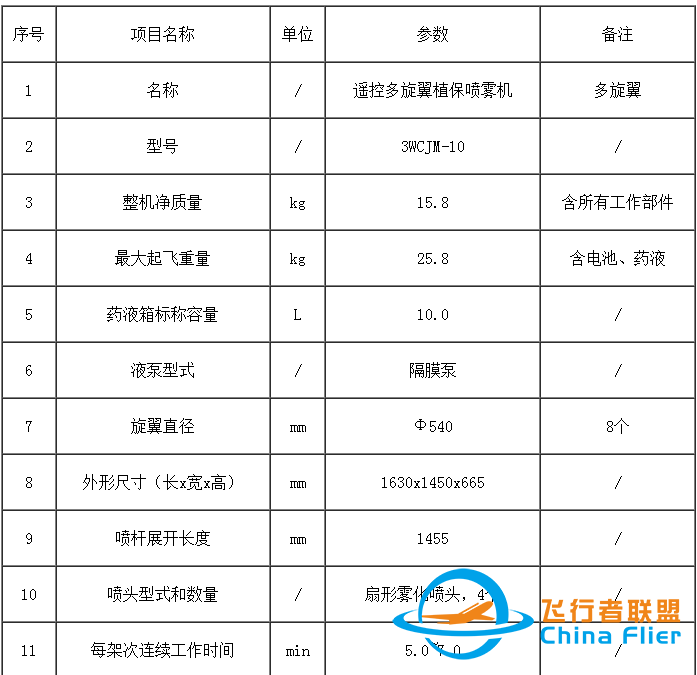 3WCJM-10遥控多旋翼植保喷雾机出售