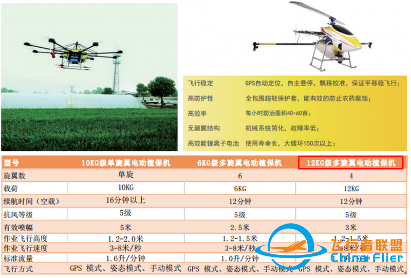 盛禾12KG级多旋翼电动植保机