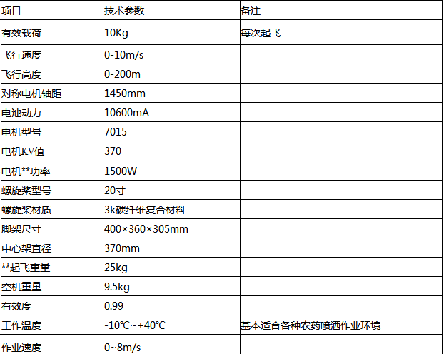 高垅3WDX-10A