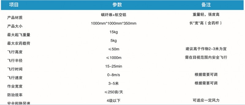 405植保无人机