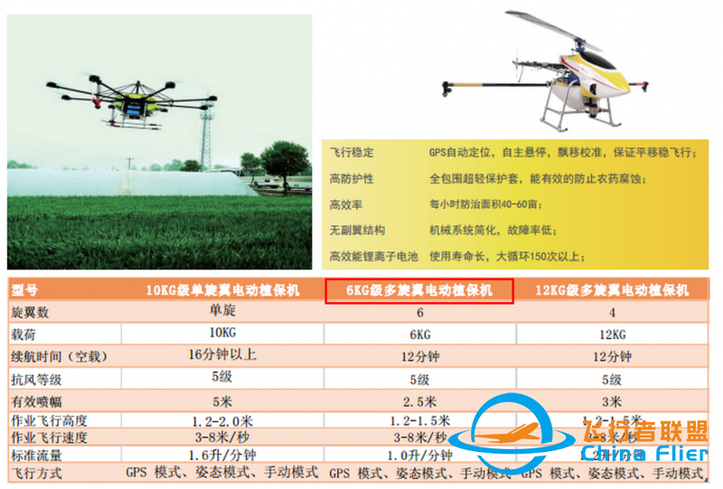 6KG级多旋翼电动植保机