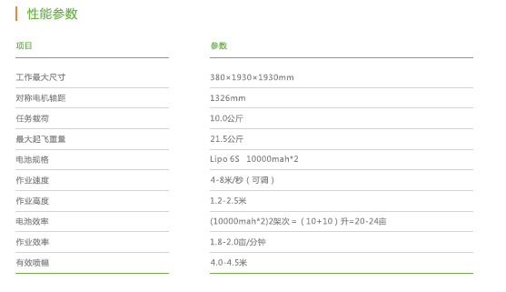 蜂鸟性能参数