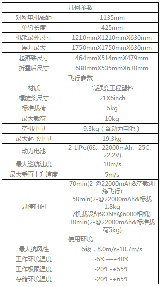 产品信息参数