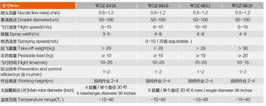 卫士WSZ-0615六旋翼15kg植保无人机参数