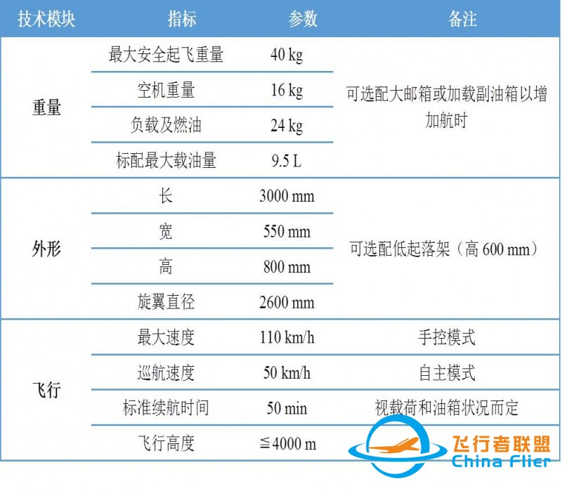 无人直升机 Z-1型技术参数