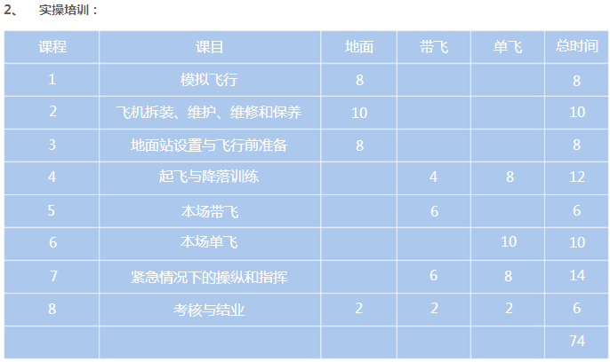 蔚蓝无人机飞行学院