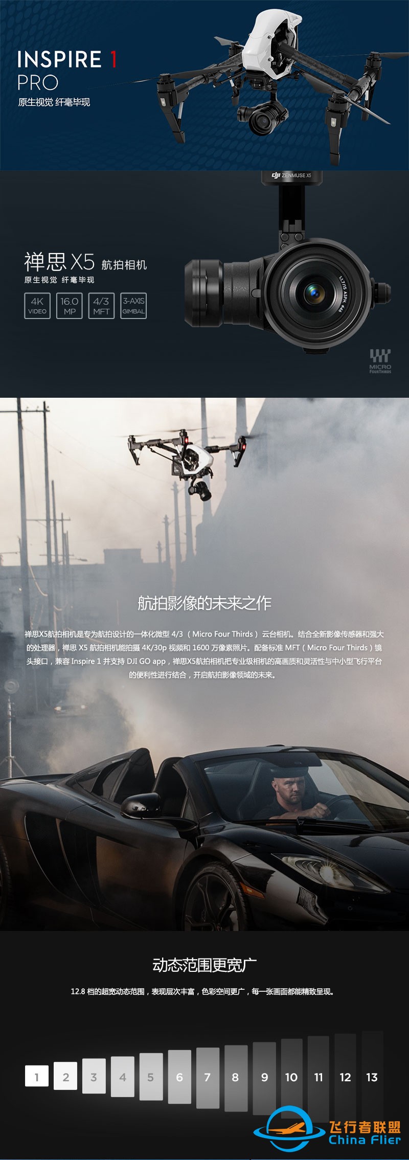 DJI大疆Inspire 1